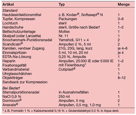 Inhalt des Knochenmarkpunktionssets